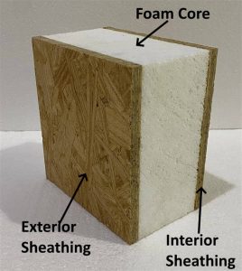 SIP panel diagram